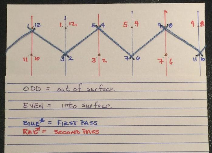 传统菊花样团子球手工制作教程-第24张图片-趣作屋 传统菊花样团子球手工制作教程-第24张图片-趣作屋