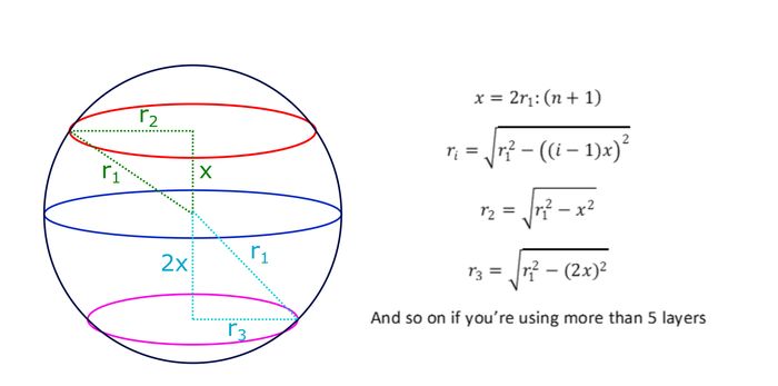 超实用DIY立体树形圣诞装饰制作教程-第4张图片-趣作屋