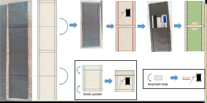 超简单DIY极简钱包教程，用旧牛仔裤制作-第6张图片-趣作屋